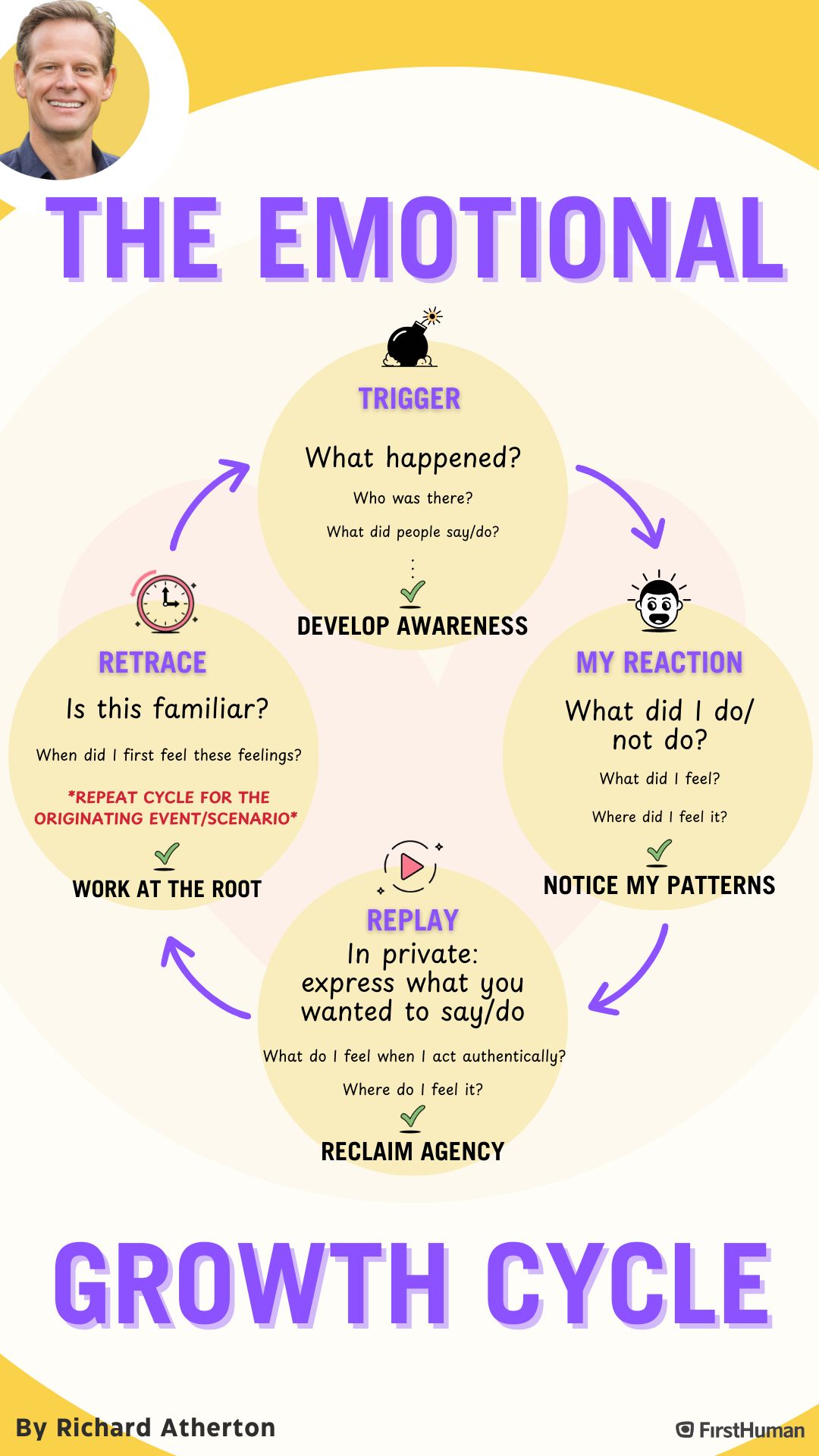 The Emotional Growth Cycle: A Foundation for Leadership Development.
