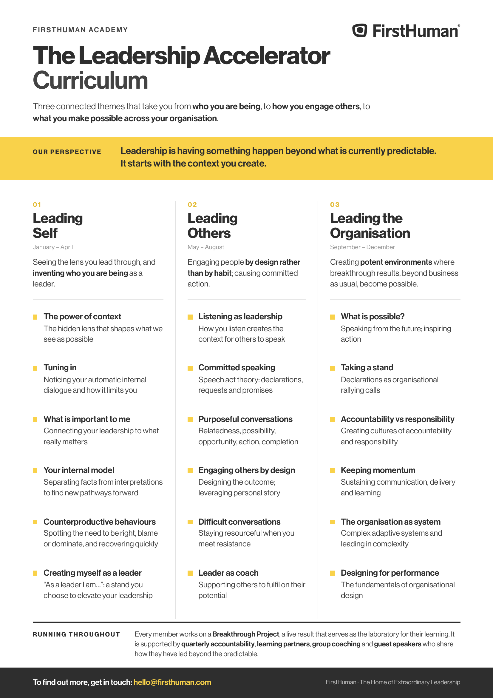 The Leadership Accelerator curriculum: Leading Self, Leading Others and Leading the Organisation, with six topics in each theme and a Breakthrough Project running throughout.